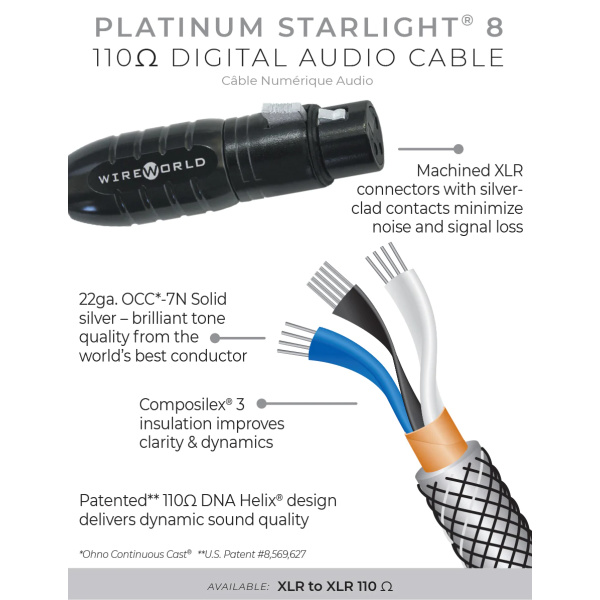 Digitálny XLR kábel Wireworld Platinum Starlight 8 (PSA)