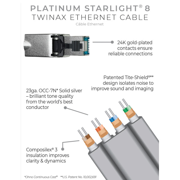 Ethernetový kábel Wireworld Platinum Starlight 8 Twinax (PSE)