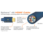 HDMI kábel Wireworld Sphere 48 HDMI 8K (SPH48)