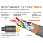 HDMI kábel Wireworld Silver Sphere 48 HDMI 8K (SSP48)