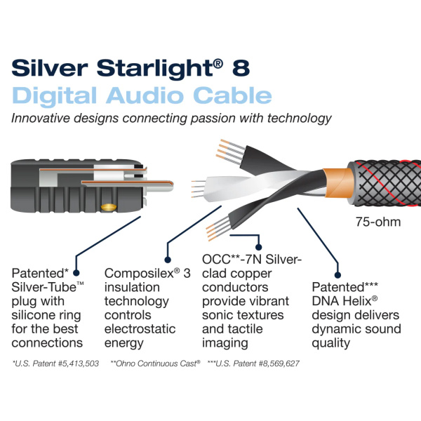 Digitálny koaxiálny kábel Wireworld Silver Starlight 8 (SSV)