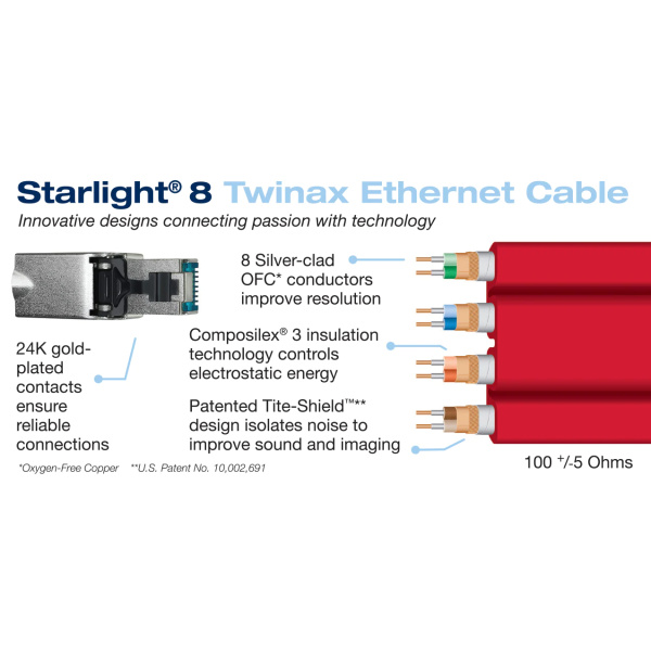 Ethernetový kábel Wireworld Starlight 8 Twinax (STE)