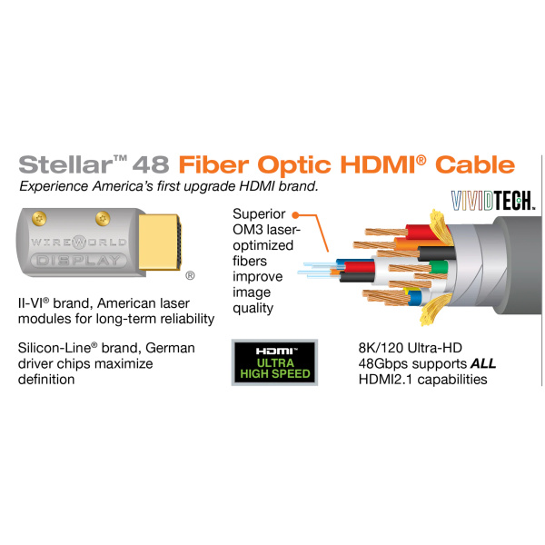 Optický HDMI kábel Wireworld Stellar 48 Fiber Optic HDMI 8K (STH48)