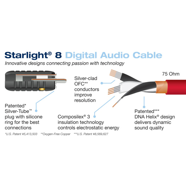 Digitálny koaxiálny kábel Wireworld Starlight 8 (STV)