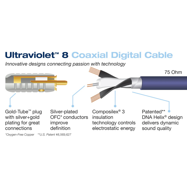 Digitálny koaxiálny kábel Wireworld Ultraviolet 8 (UVV)
