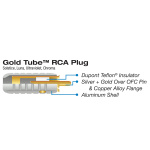 RCA konektor Wireworld Gold Tube RCA 6.5mm (RCAM6.5MM) pre LUI / SOI / CRV / UVV 1ks