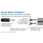 Mini jack kábel Wireworld Nano Silver Eclipse (SEN) samec na 2 x RCA 1.0m