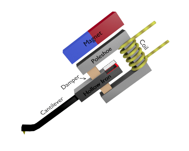 cartridge-moving-iron - Enigma High Fidelity Audio Kmitanie prenosky typu MI