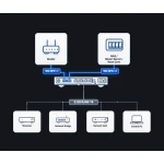 Diagram of a home audio network: router and NAS connect to a switch with 10G links; a 2.5G link goes to four devices: streamer, network bridge, network DAC, and a control PC.
