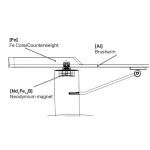 Technical diagram of a magnetic assembly: Nd2Fe14B neodymium magnet inside a housing, with a steel Fe core/counterweight above and an aluminum brush arm feeding into a rail with a wheel at the end on the right.